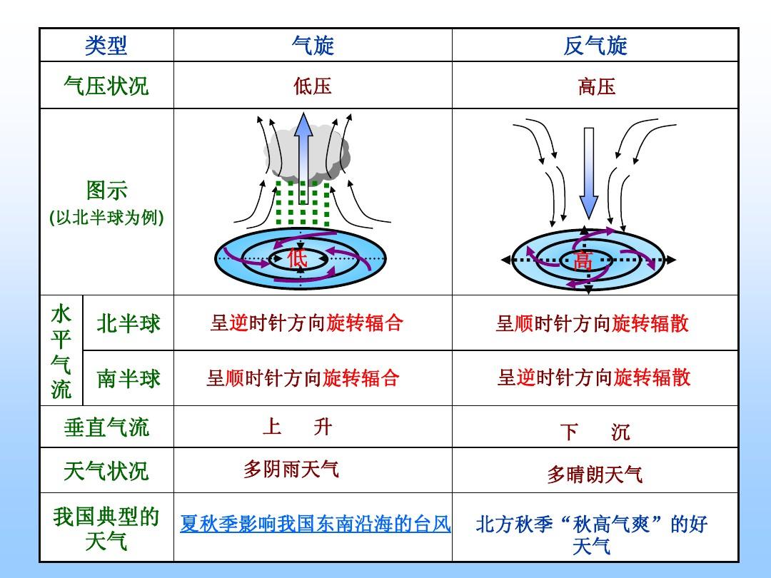 四时之风天天说典故之四时之风四季都刮什么风