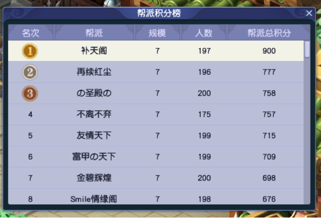 「汴梁城」清明上河图描绘世间繁华，全服首只超级鲲鹏诞生地