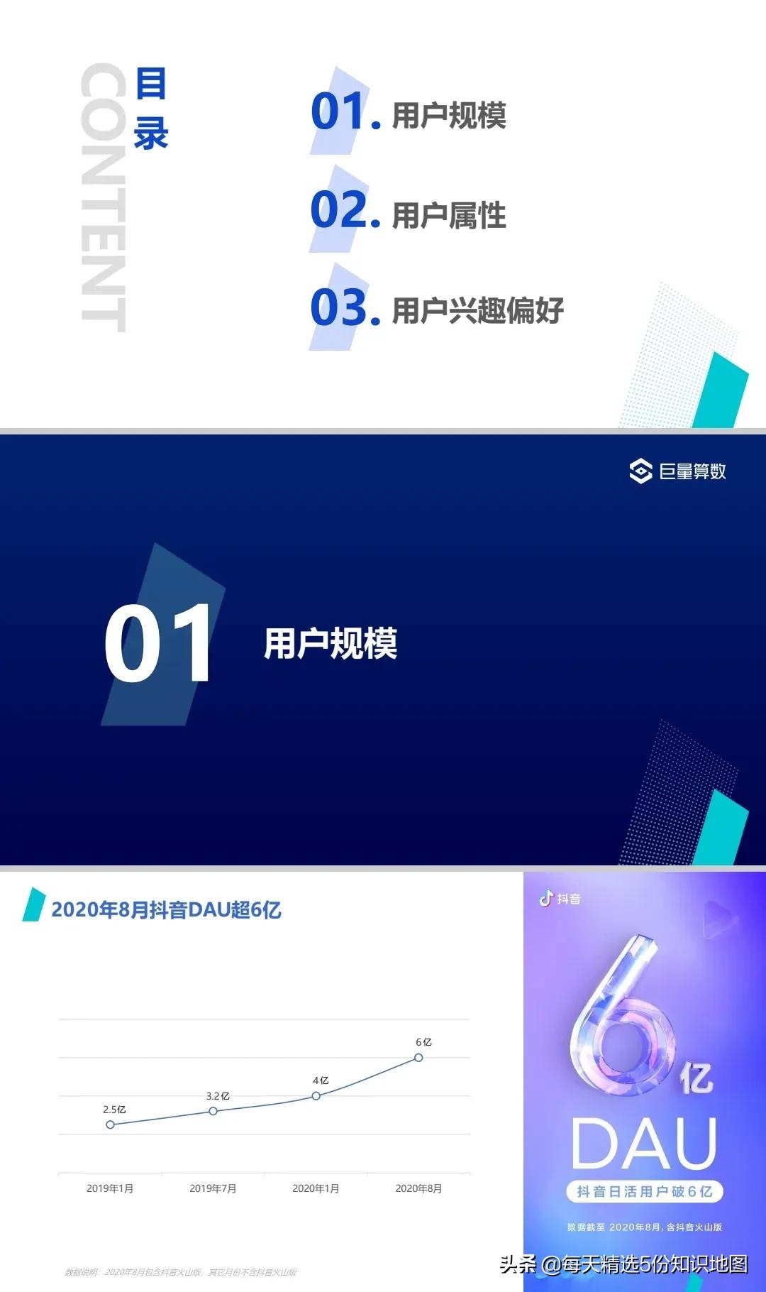 抖音运营推广必看：用户群体画像（含极