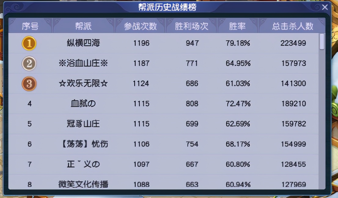 梦幻西游：「百花村」缔造梦幻首个王朝，铸就武神坛传奇