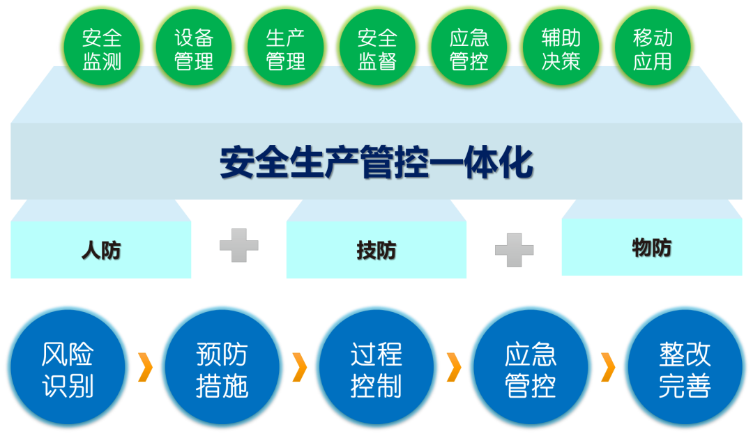 铂莱国际智能安全生产管理系统，为企业安全健康生产保驾护航