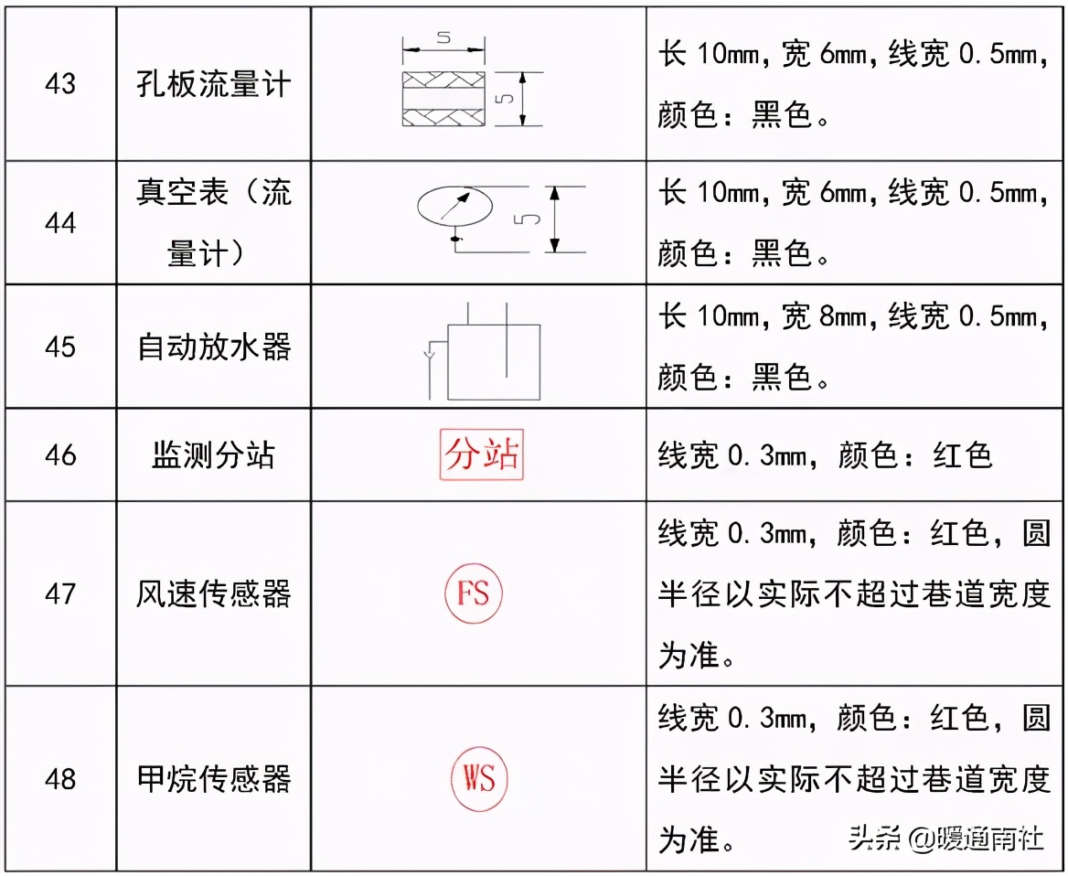 通风专业图例符号大全