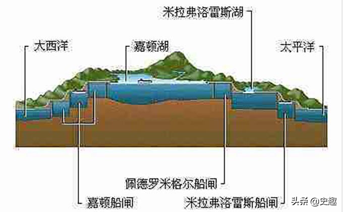 靠着巨型“收费站”赚钱，一条运河撑起一个国家