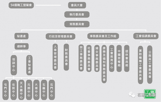 震惊，“职工盟”未来三年乱港规划被曝光！