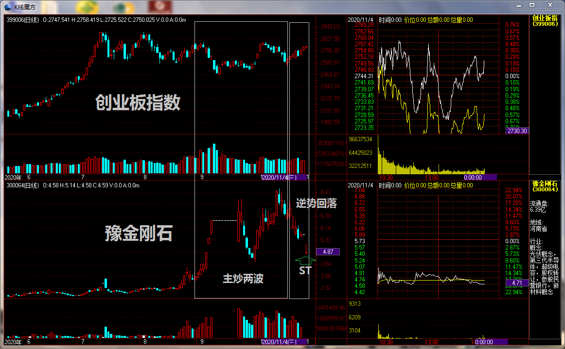 太明显了吧！今天豫金刚石被ST，真把散户当傻瓜？