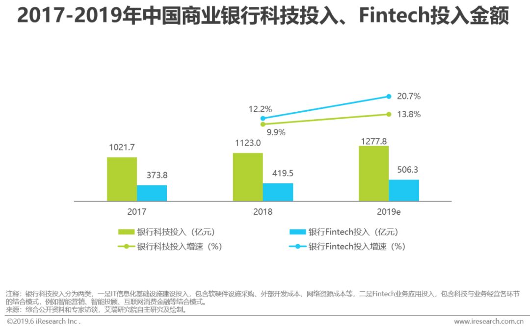 如何看互联网金融行业的过去与未来