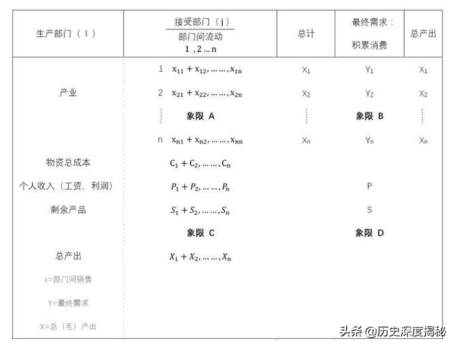 浅析苏联的经济为何会被拖垮？