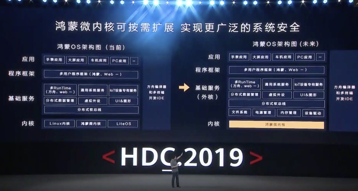 鸿蒙系统怎么样,HarmonyOS 2.0是LiteOS还是L