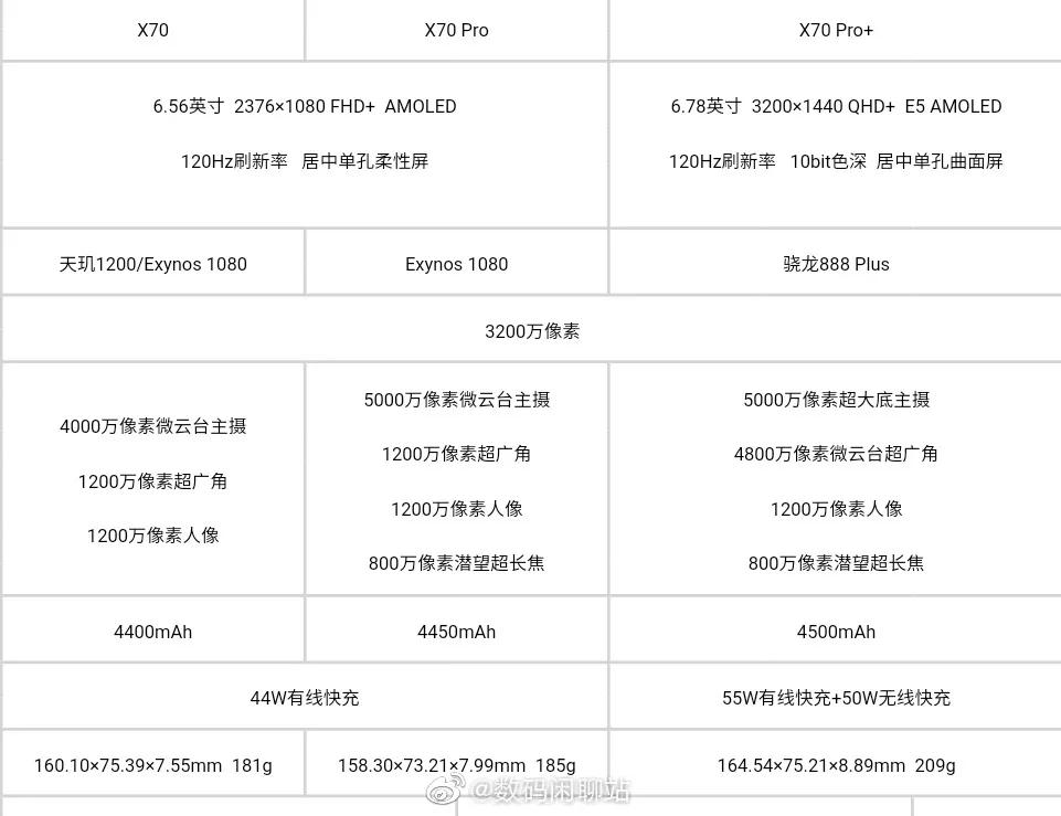 vivo X70系列售价