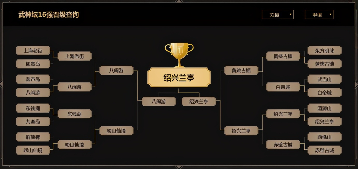 梦幻西游：「绍兴兰亭」——完成精锐组&神威组同时夺冠的壮举