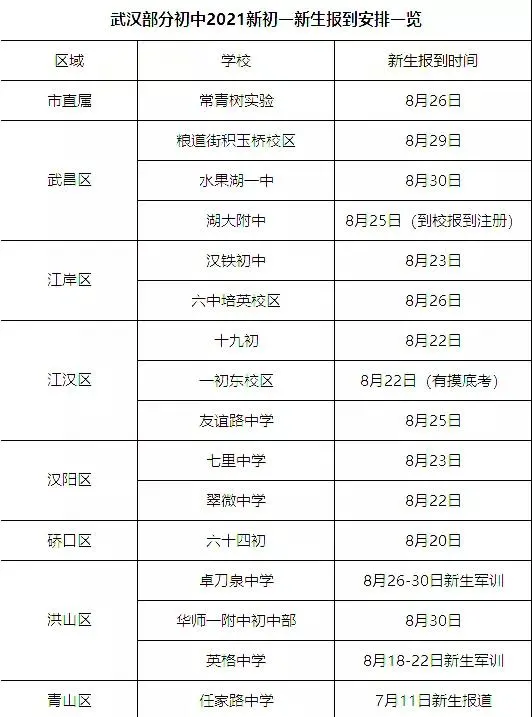 2021天博多校新初一报到安排出炉!分班考、军训安排都在这里