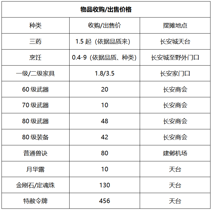 梦幻西游：「万绿湖」简介，PK热情高涨，天元组玩家众多