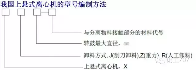 圖文講解各種離心機工作原理及應用
