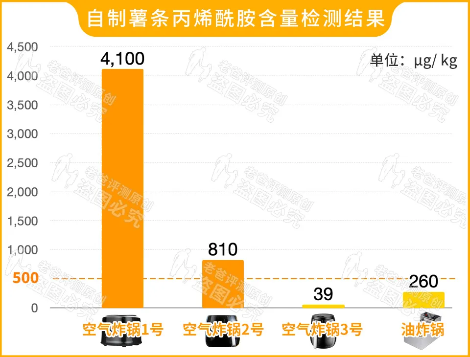 这空气炸锅，到底是“神器”还是“坑货”？