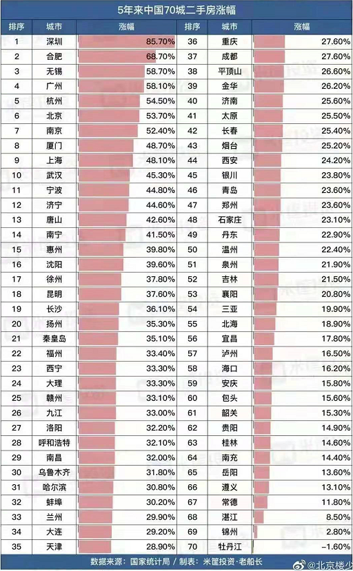 上海房价暴涨背后一场合谋的局
