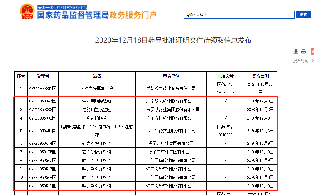 12.18批件信息！18个药品视同通过一致性评价，含5个首家