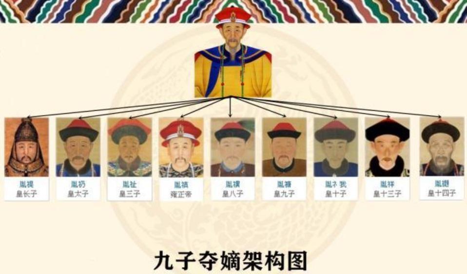 比宫廷剧更精彩大白话深度还原康熙九子夺嫡的始末上半部