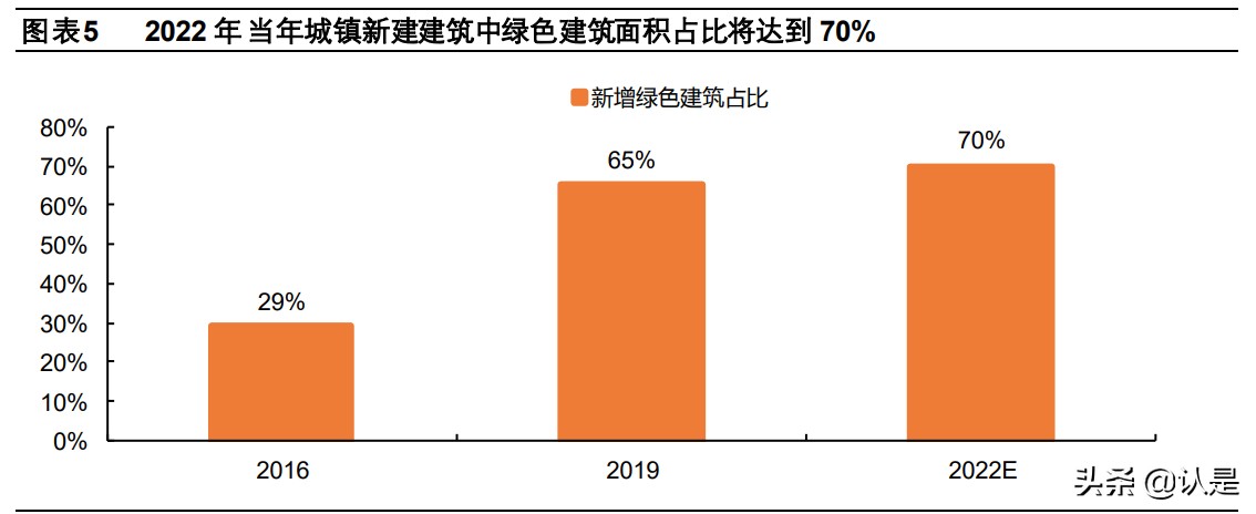 绿色建筑产业研究绿色建筑大势所趋行业升级孕育新机