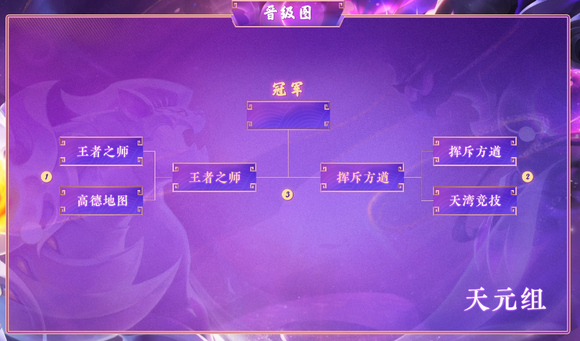 梦幻西游：二狗遭大克130%无奈出局，西栅珍宝会师群雄冠军杯决赛