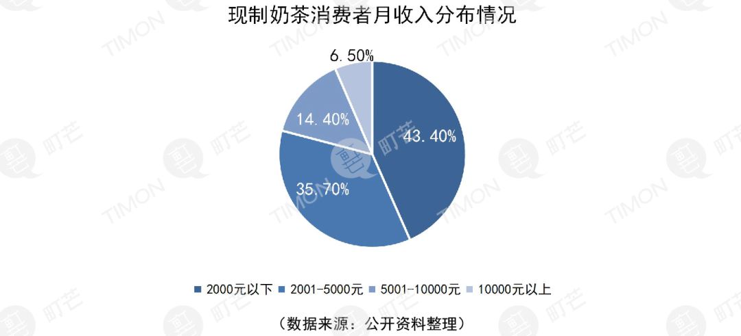 町芒研究院2020奶茶行业研究报告