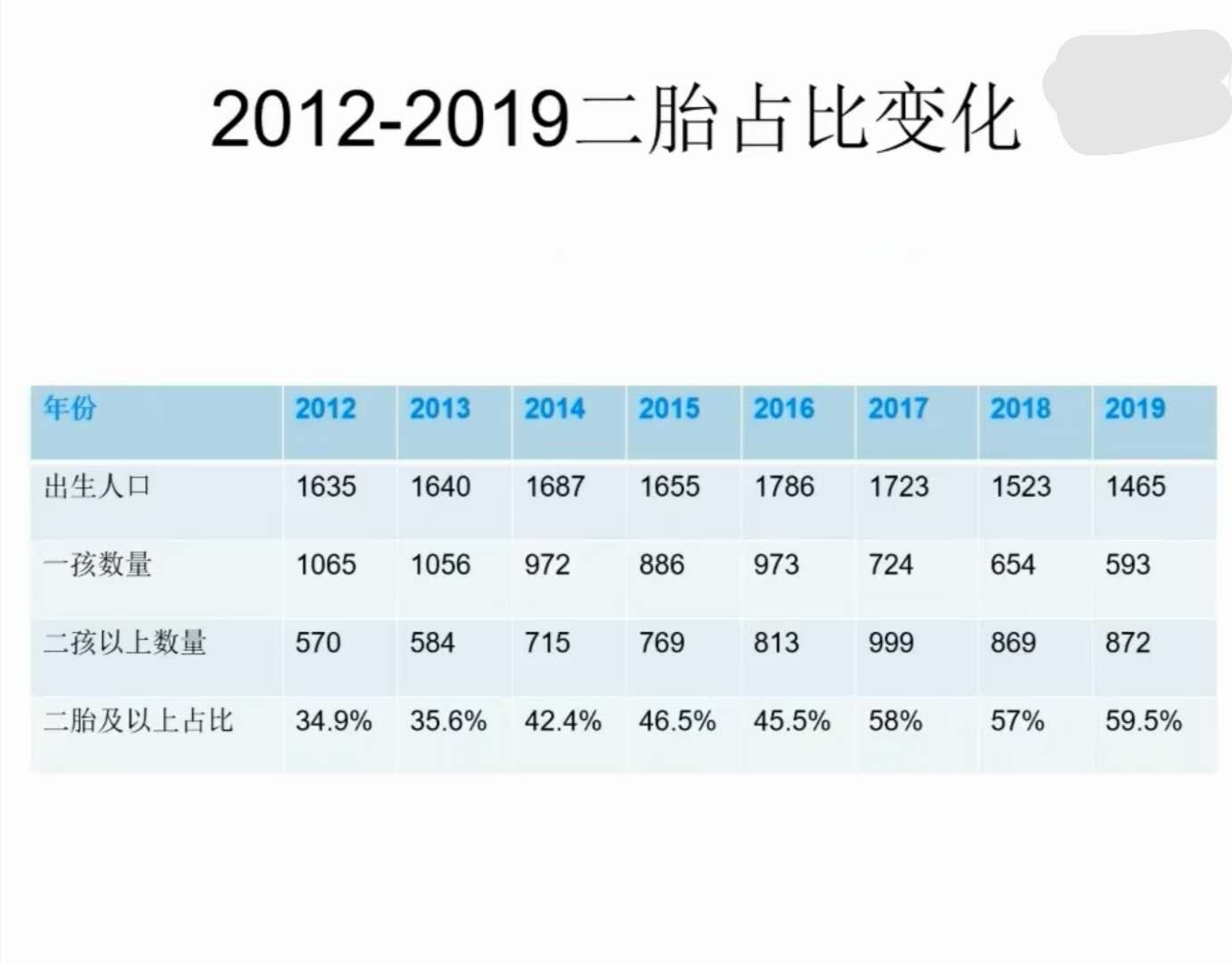 低欲望的大环境下，拿什么拯救走入落日黄昏的楼市？