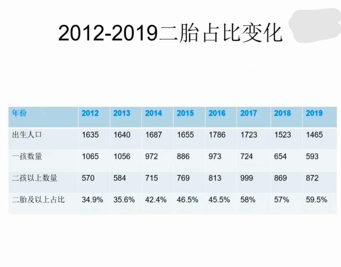 低欲望的大环境下，拿什么拯救走入落日黄昏的楼市？