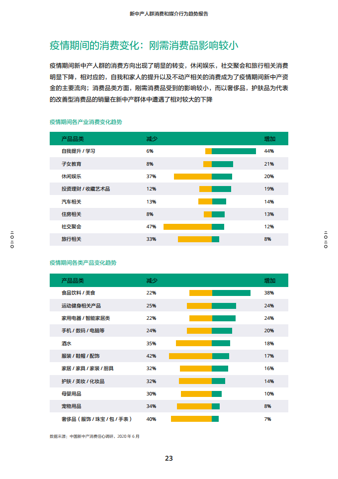 2020新中产人群消费和媒介行为趋势报告