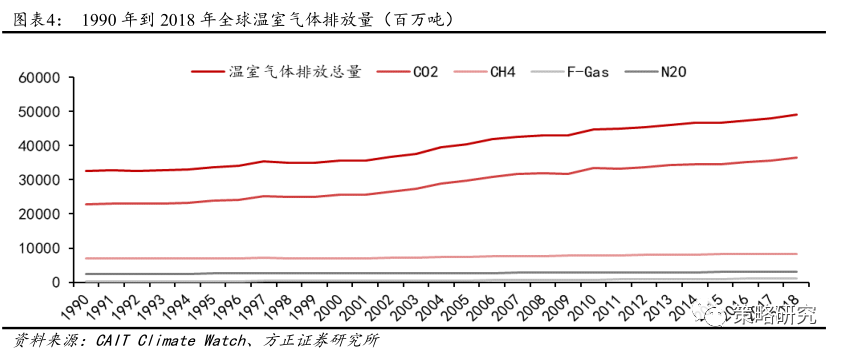 碳中和元年，博鱼体育
的创新和实践 | 交运篇