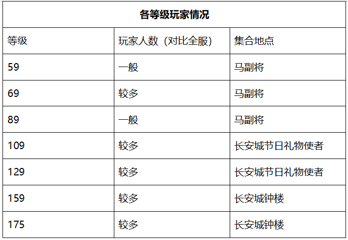 梦幻西游：「水泊梁山」战队，四年逍遥梦幻路，梁山好汉依旧在