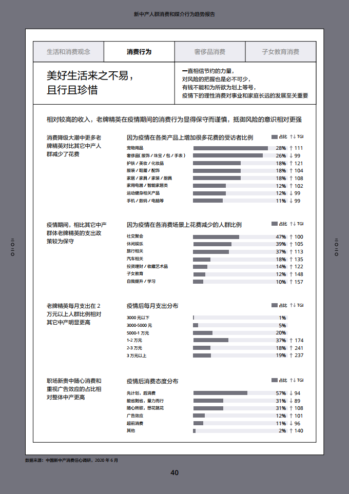 2020新中产人群消费和媒介行为趋势报告