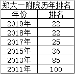 河南郑大一附院：规模宇宙最大，为什么看病还是难？