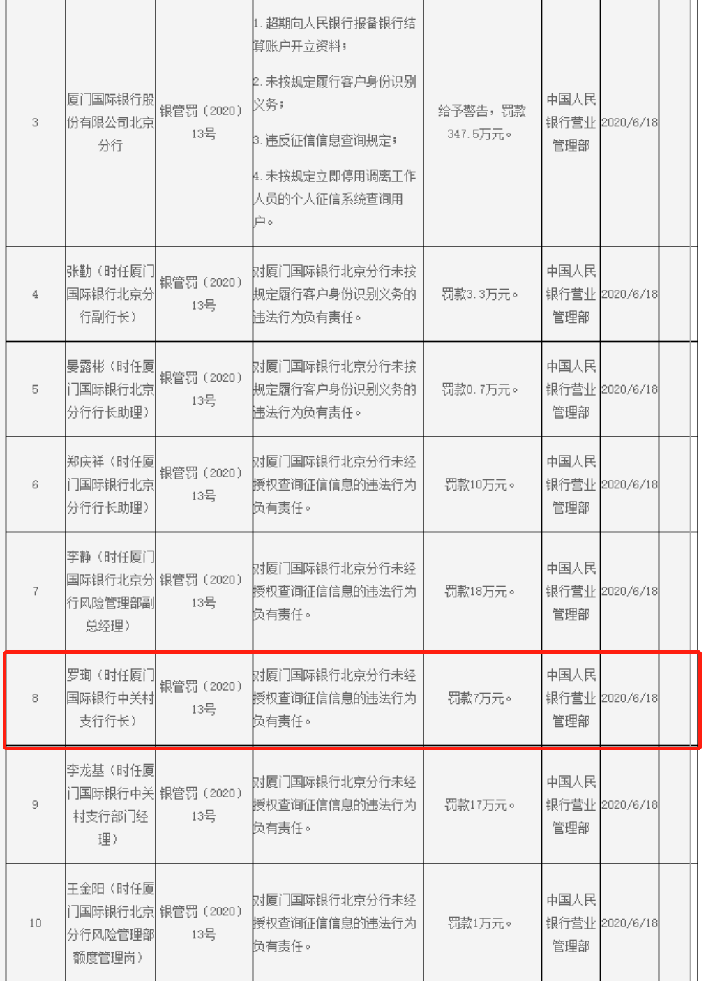 员工不喝领导敬酒被扇耳光，刚被罚420万元