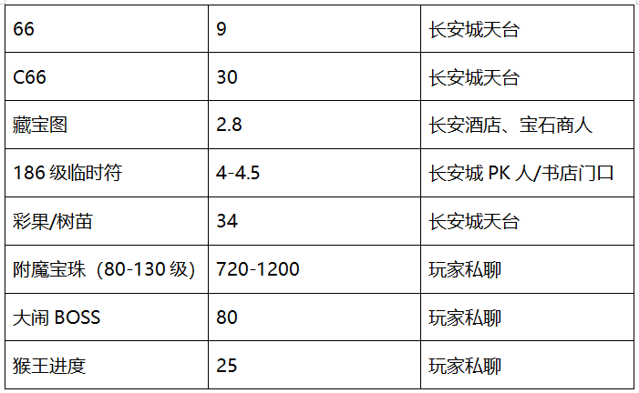 梦幻西游：「江山如画」，拥有三年内最强服战队，散人玩家众多