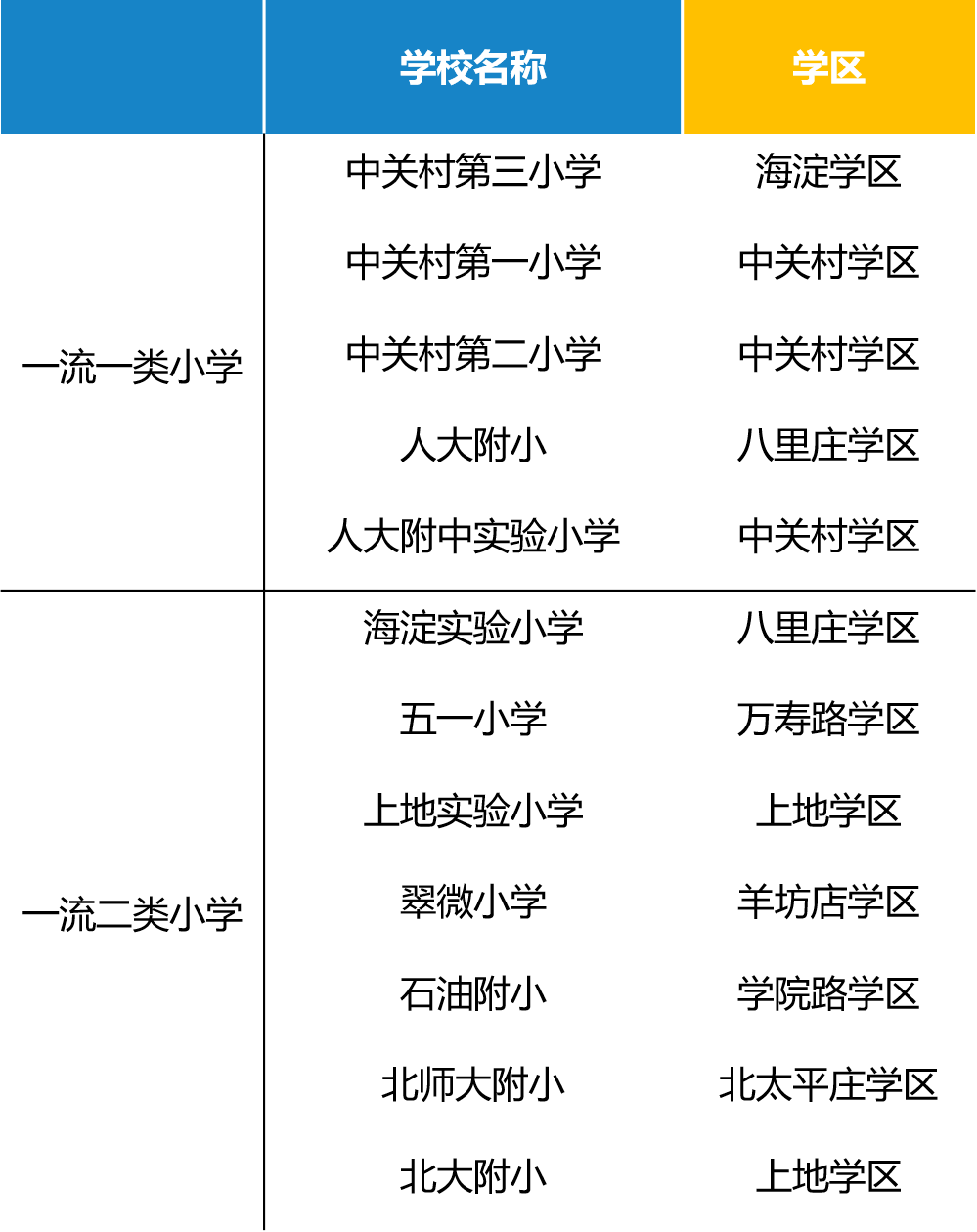 拼完家底拼学区，北京的家长究竟有多疯狂？