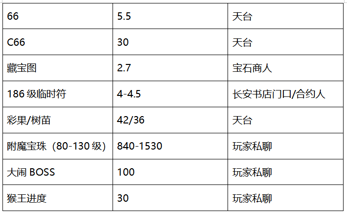 ​梦幻西游：「齐云楼」——当之无愧的“天科第一楼”