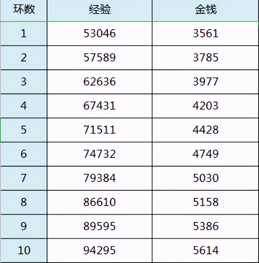 梦幻西游：单身节专题环式任务，NPC坐标及相关事项详解