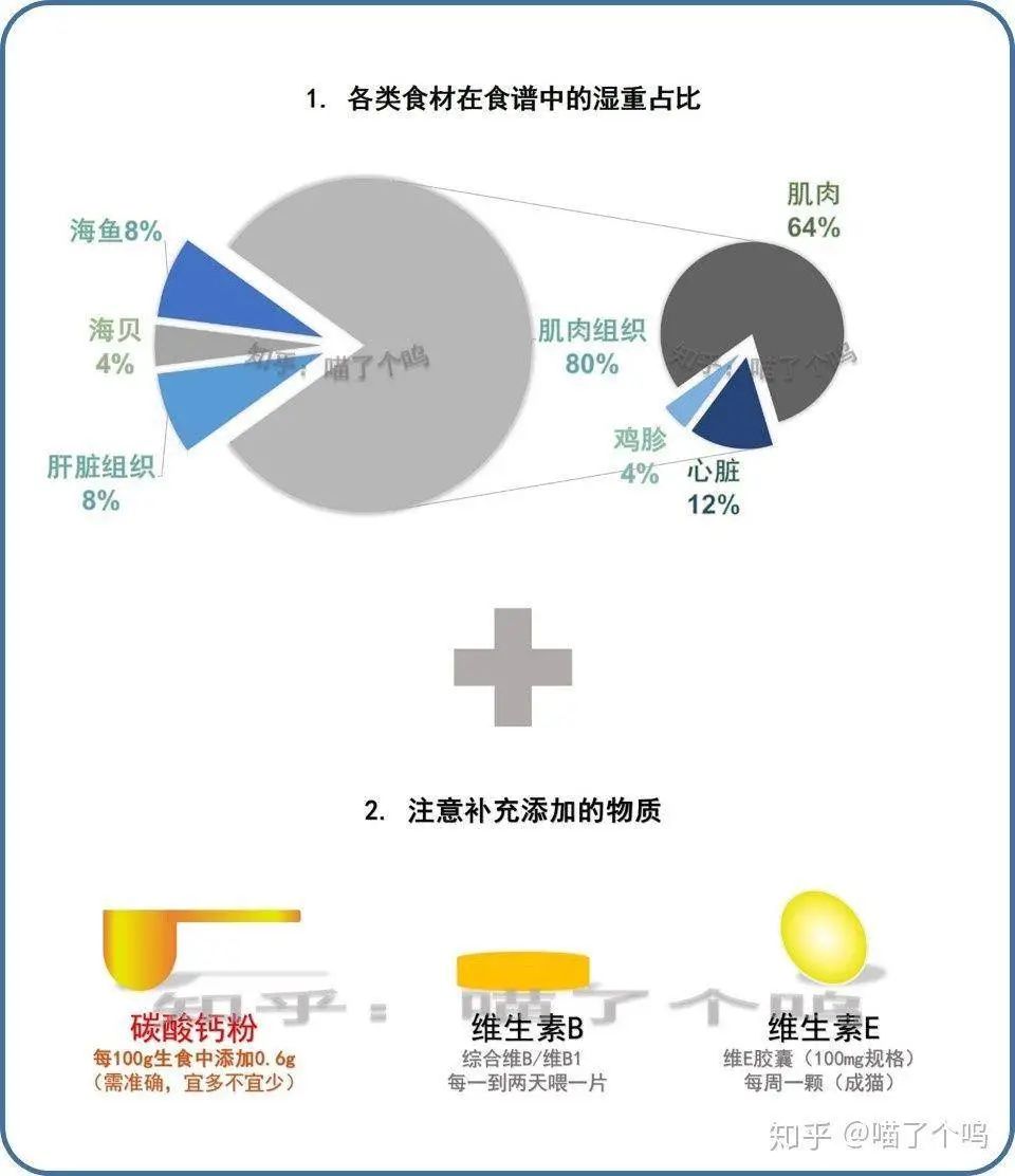 喂辣椒、芥末、柠檬，宠物吃播背后带血的生意