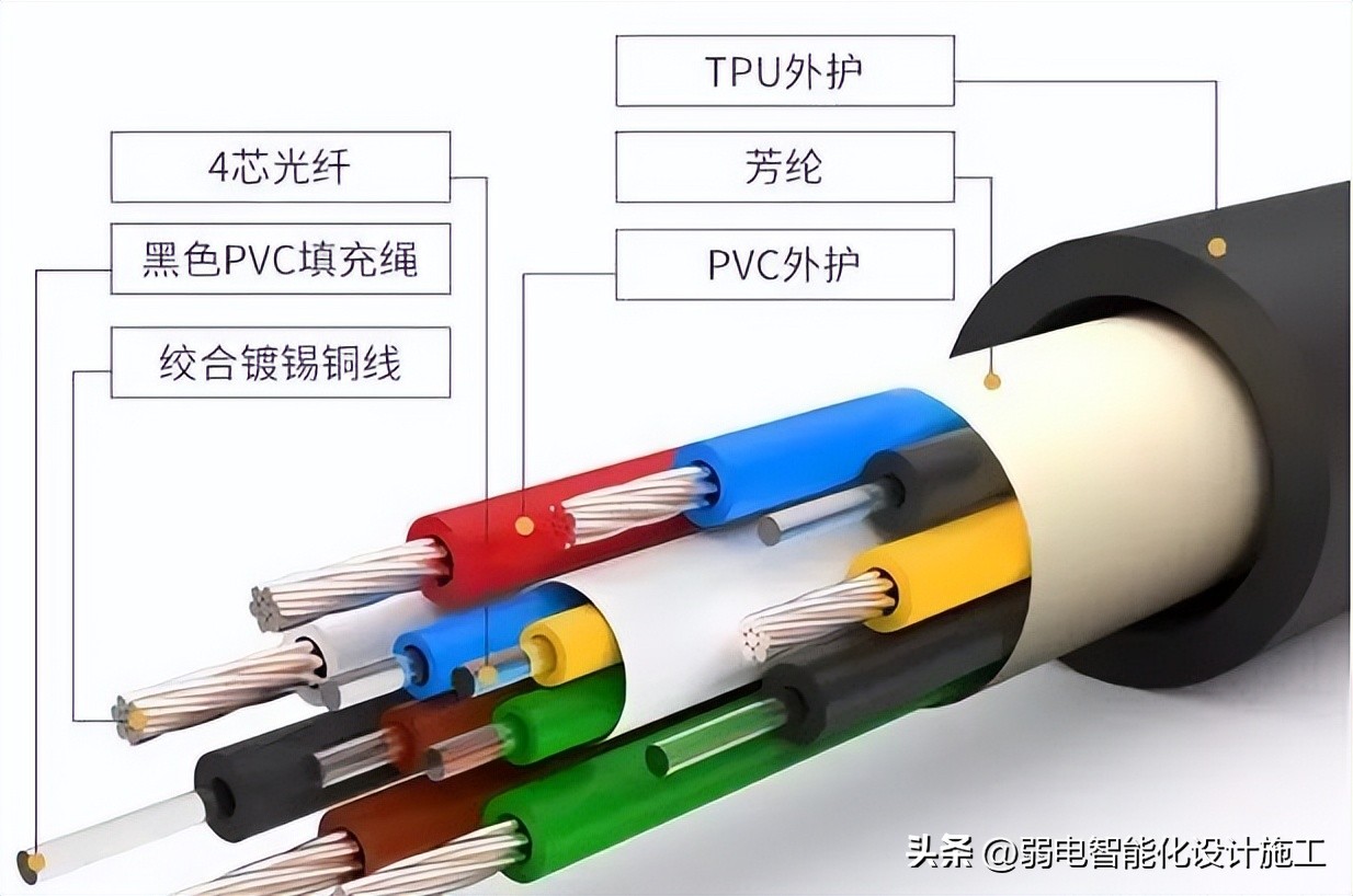 Do You Know The Difference Between Fiber Optic Hdmi Cable And Ordinary