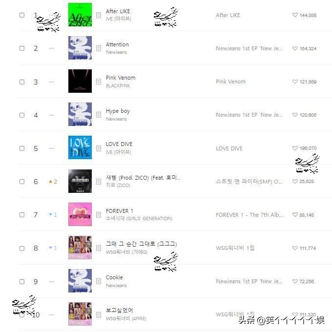 220914 Melon Daily Music Chart IVE 16 Consecutive Championships Red