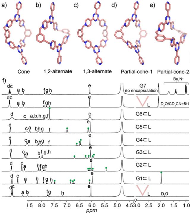 Novel Molecular Reactors Organopalladium Hosts Constructed By Dynamic