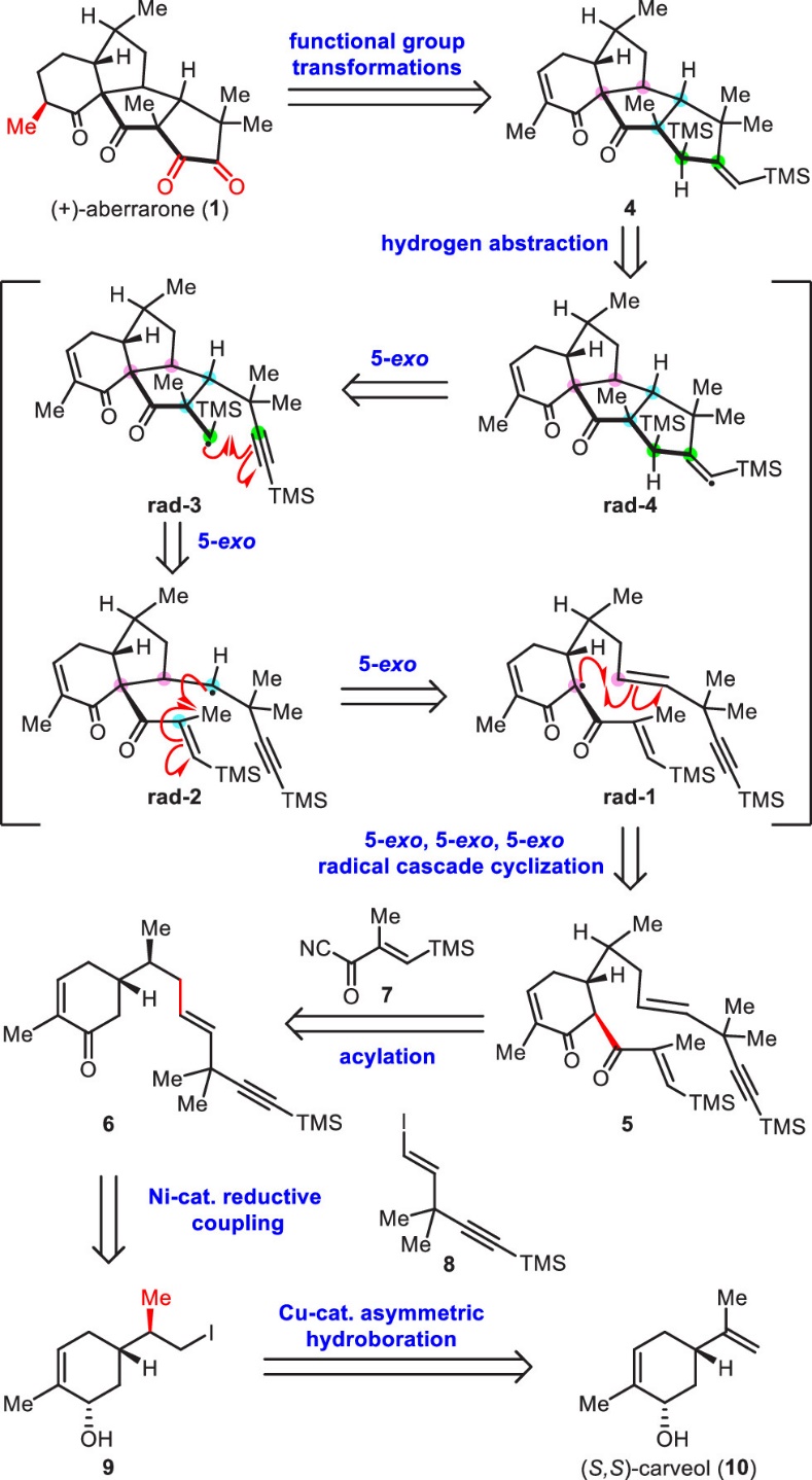 Jacs Total Synthesis Of Aberrarone By Jia Yanxing S Research Group