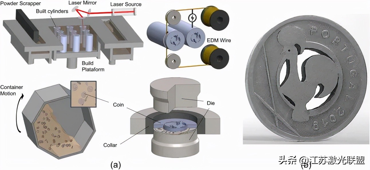 Hybrid Metal Additive Manufacturing Recent Research Advances Inews