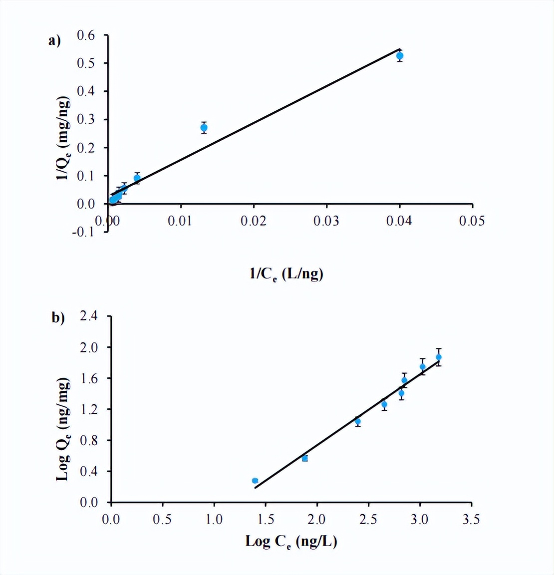 Nano Biochar For Removal Of Carbamazepine CBZ From Pine Wood