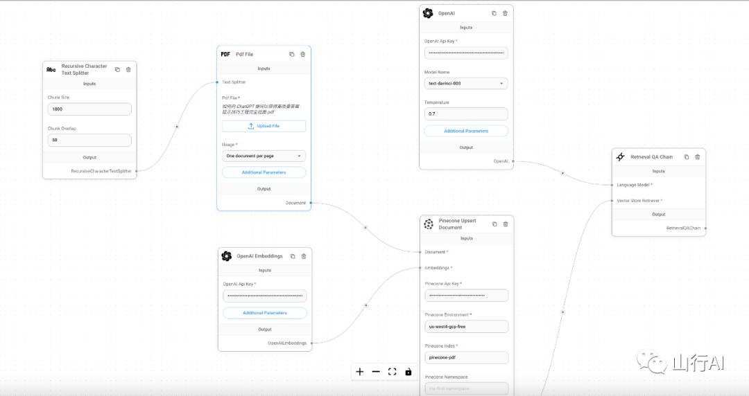 Flowise Build Custom LLM Flows With A Drag And Drop Interface INEWS