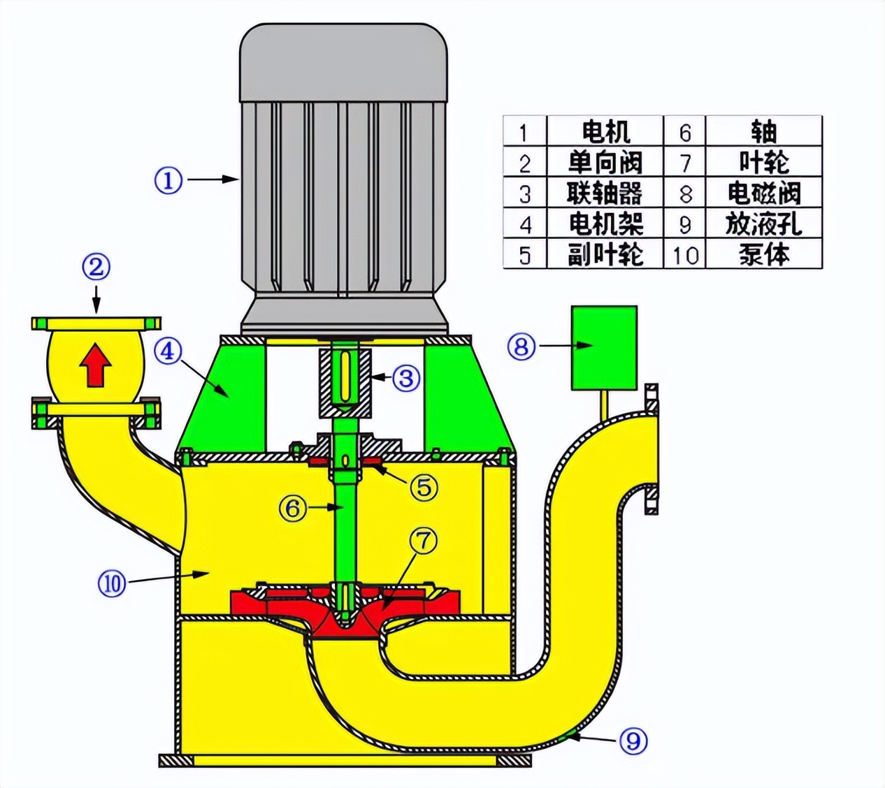 Working Principle And Troubleshooting Of Sealless Self Priming Pump Inews