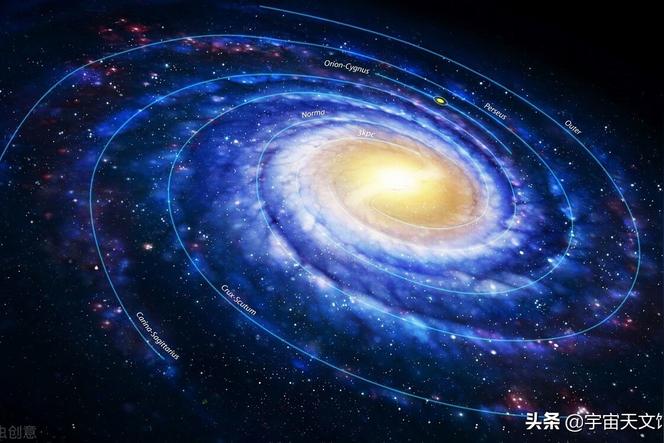 宇宙有多少个银河系啊？