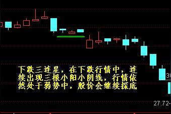 什么是十字星？