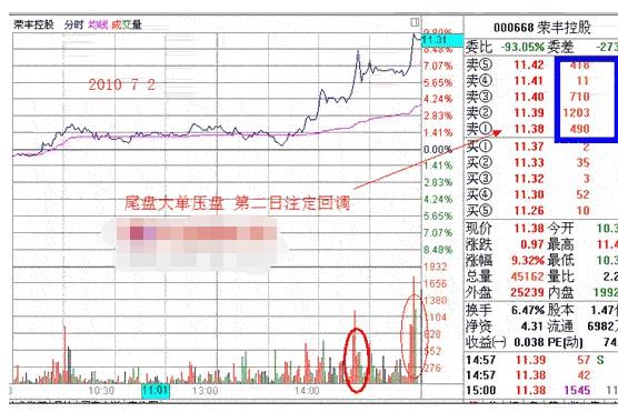 卖1卖2压大单是什么意思？
