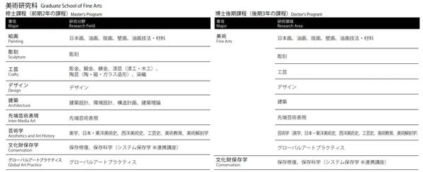 日本东京艺术大学留学条件（日本东京艺术大学研究生留学条件）