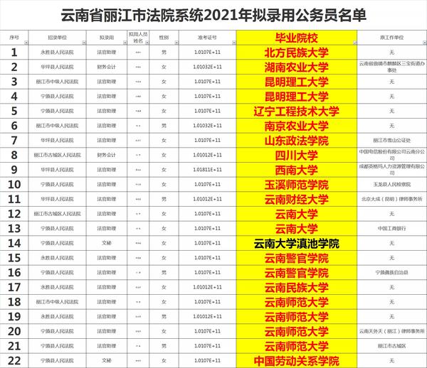 云南三本公办大学有哪些学校（云南三本公办大学有哪些学校招生）